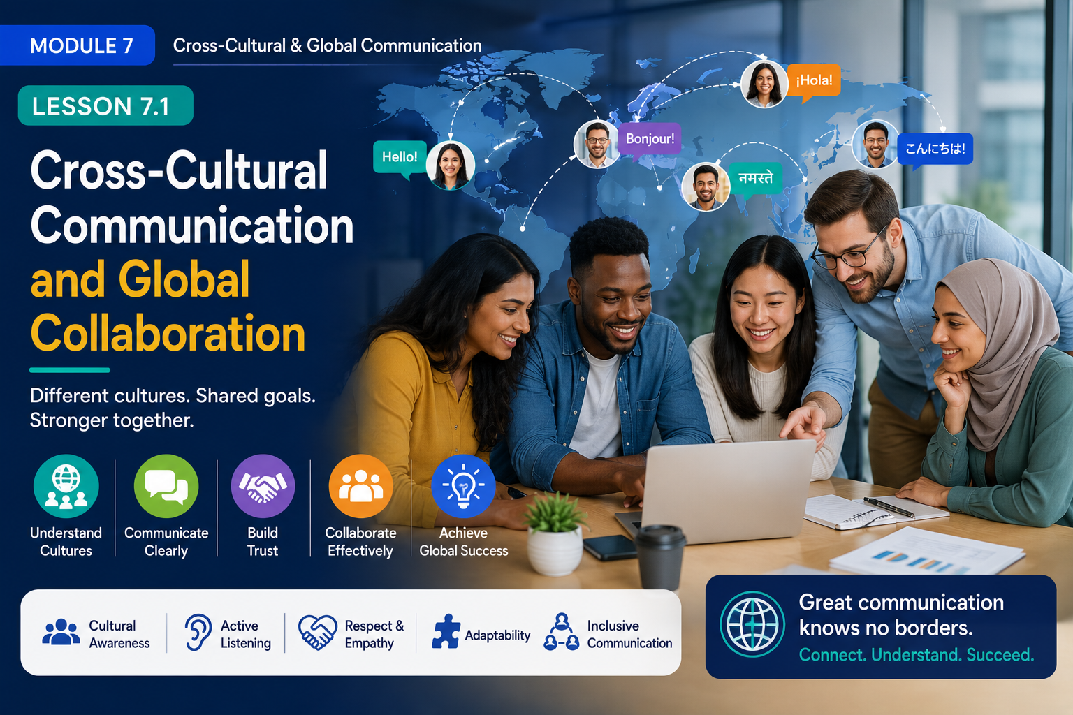 Lesson 7.2: Conflict Resolution, Negotiation, and Difficult Conversations