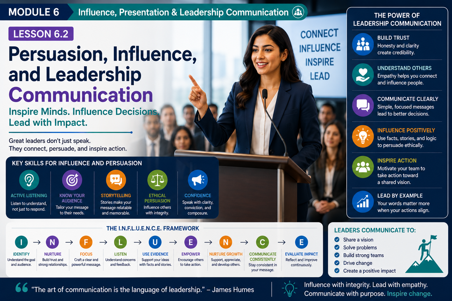 Lesson 6.2: Persuasion, Influence, and Leadership Communication