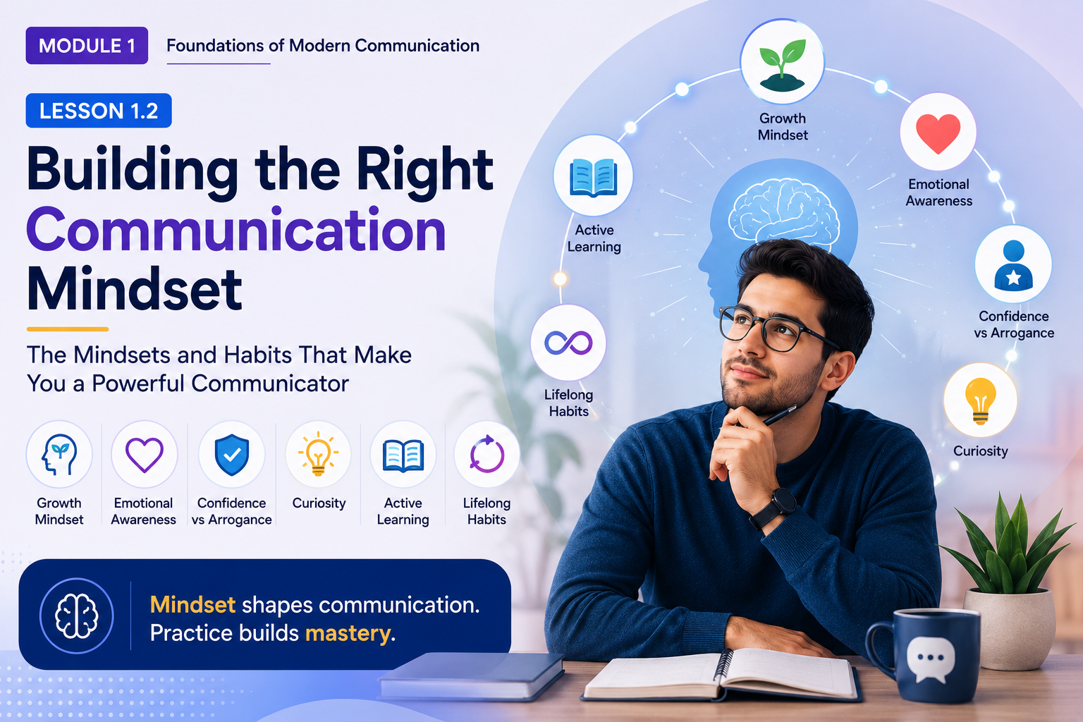 Lesson 1.2: Building the Right Communication Mindset