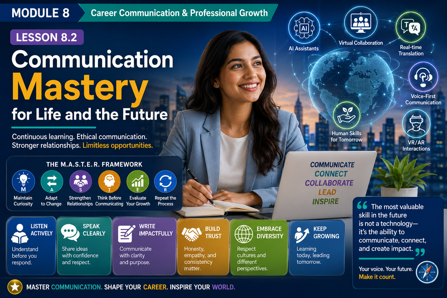 Lesson 8.2: Communication Mastery for Life and the Future